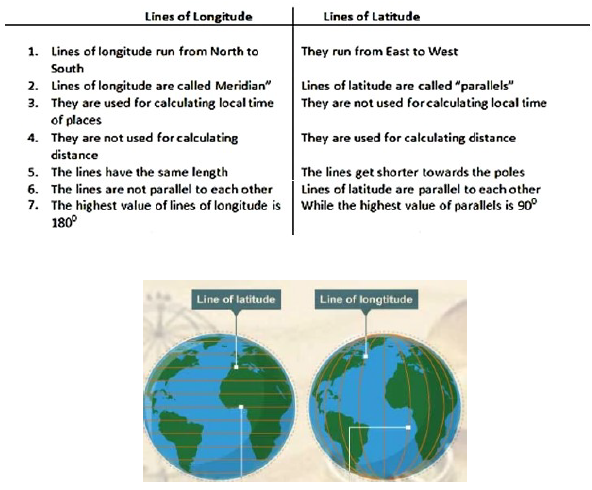 SST Worksheet-6cls 5 4