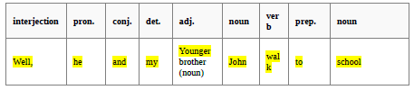 WKSHT 1 OF LANG IX AND X 2