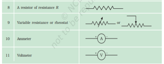 Worksheet 6 for class 10 5