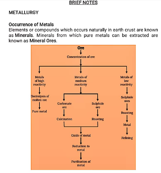 class 10 chemistry notes 4 metal nonmetal 1