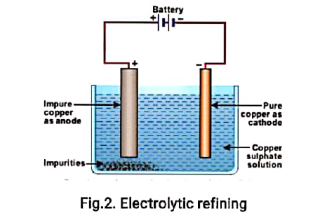 class 10 chemistry notes 4 metal nonmetal 6