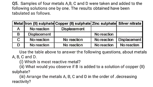class 10 chemistry worksheet 8 5