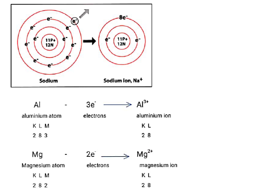 class10 chemistry notes3 metal, non-metal 3