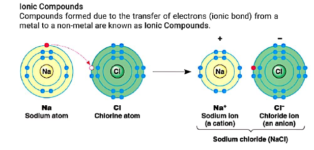 class10 chemistry notes3 metal, non-metal 5