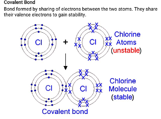 class10 chemistry notes3 metal, non-metal 6