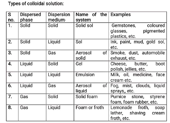 class9 chemistry notes4 is matter pure 3