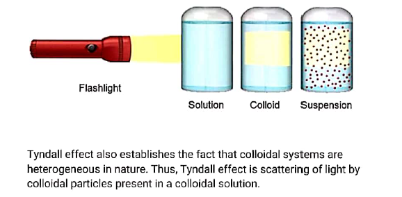 class9 chemistry notes4 is matter pure 5