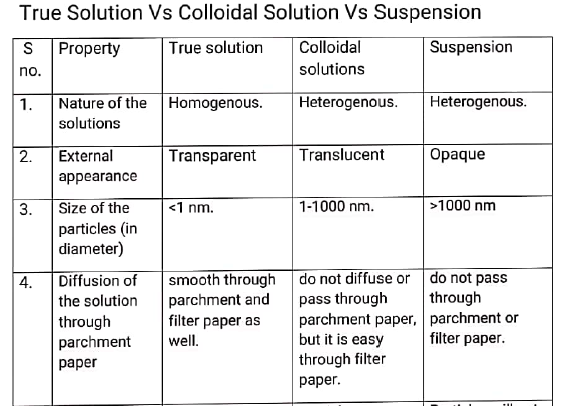 class9 chemistry notes4 is matter pure 6