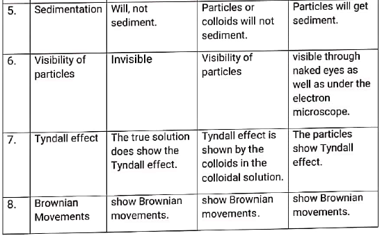 class9 chemistry notes4 is matter pure 7