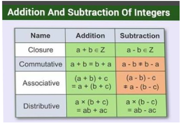 solution of class 7 maths worksheet 1