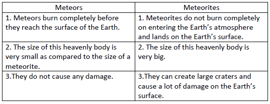 worksheet -7 class-8 sci 2