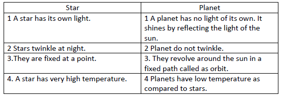 worksheet -7 class-8 sci 4