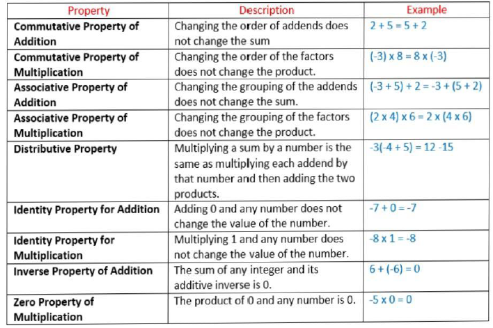 worksheet 3 math class 7 1