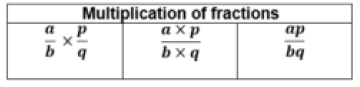 worksheet 6 for class 7 math