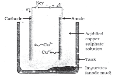 cbse-class-10-science-metals-and-non-metals-notes-set-a