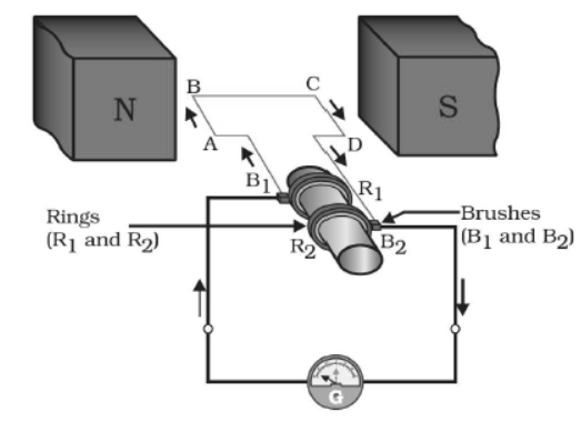 cbse-class-10 science-magnetic-effect-of-current-notes-set-b