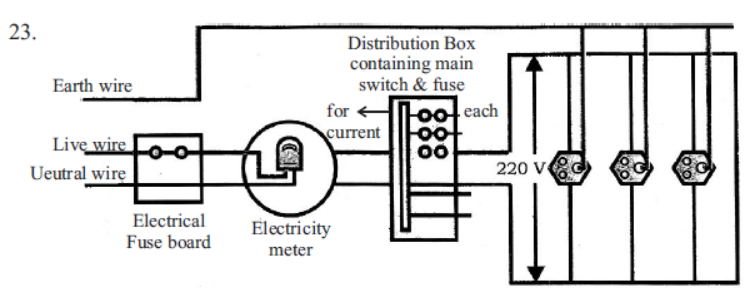 cbse-class-10-science-magnetic-effects-of-electric-current-notes-set-a