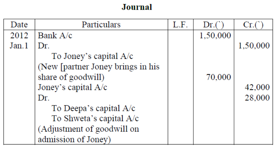 cbse-class-12-accountancy-accounting-for-share-capital-vbqs