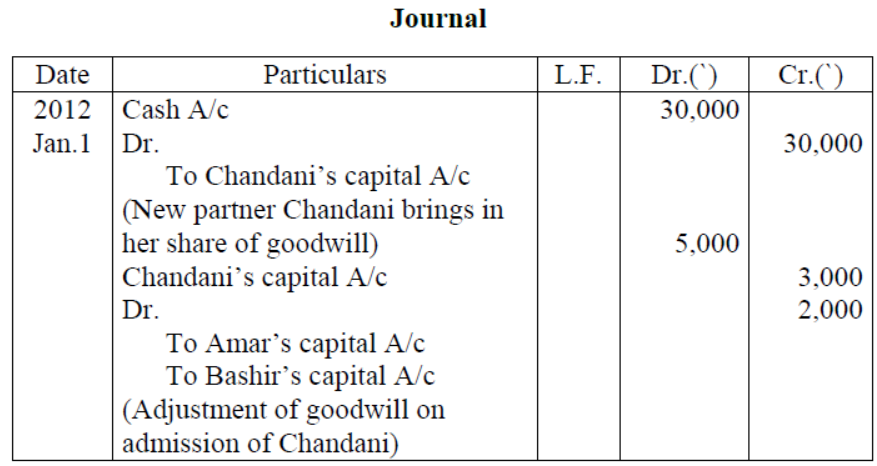cbse-class-12-accountancy-accounting-for-share-capital-vbqs