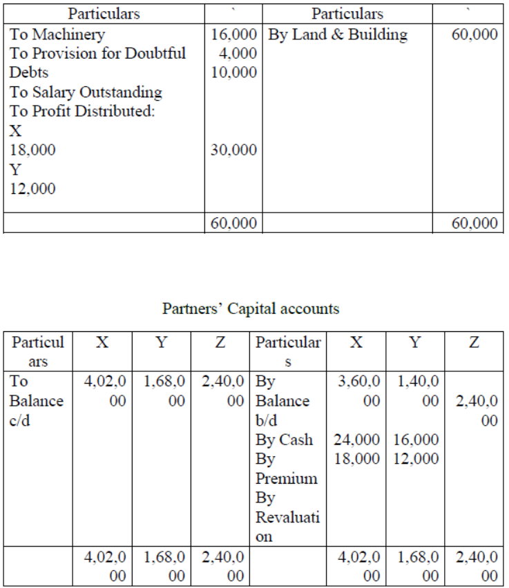 cbse-class-12-accountancy-accounting-for-share-capital-vbqs