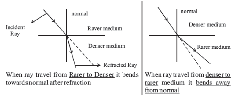 cbse-class-10-science-light-reflection-and-refraction-notes-set-a