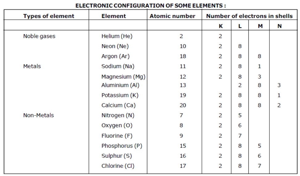 cbse-class-10-science-metals-and-non-metals-notes-set-b