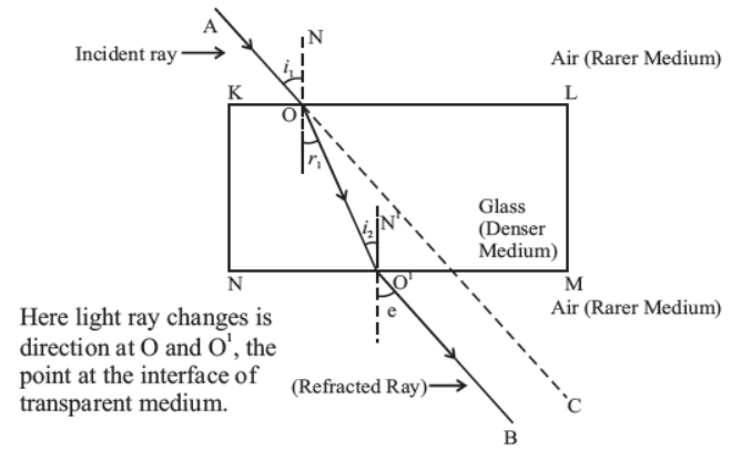 cbse-class-10-science-light-reflection-and-refraction-notes-set-a