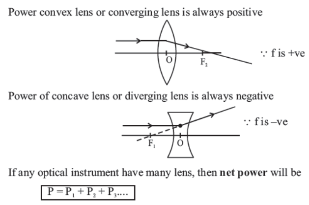 cbse-class-10-science-light-reflection-and-refraction-notes-set-a