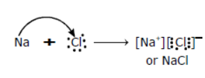 cbse-class-10-science-metals-and-non-metals-notes-set-b