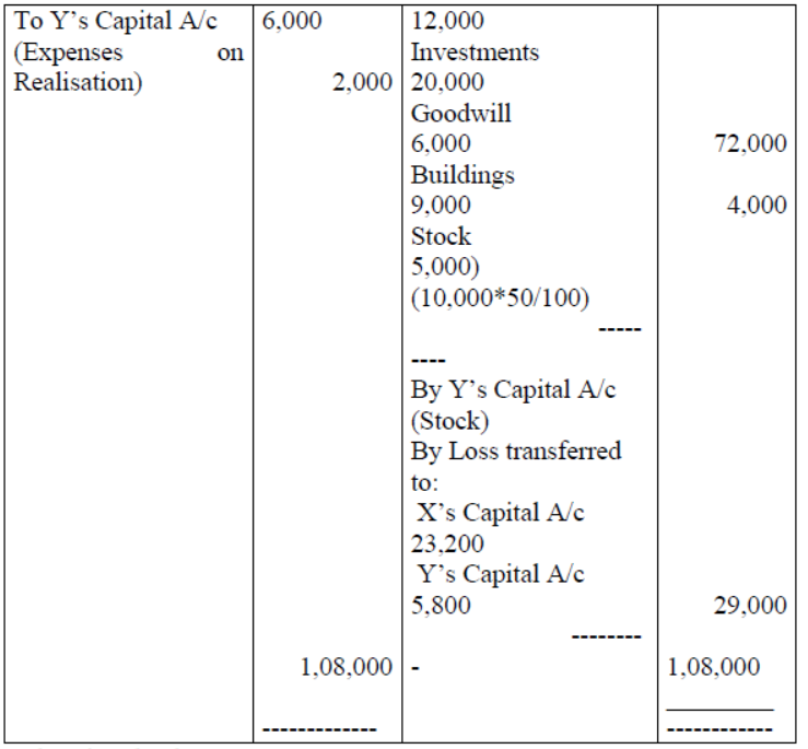 cbse-class-12-accountancy-accounting-for-share-capital-vbqs