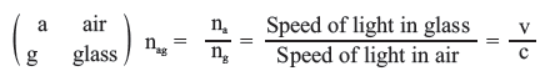 cbse-class-10-science-light-reflection-and-refraction-notes-set-a