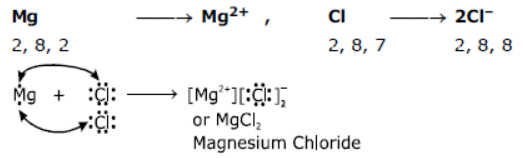 cbse-class-10-science-metals-and-non-metals-notes-set-b