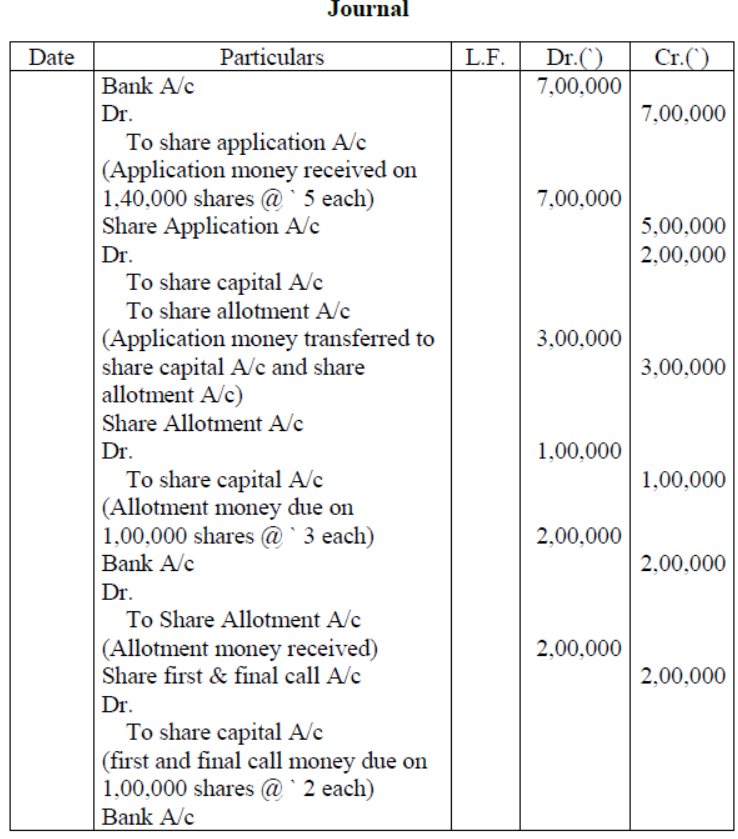 cbse-class-12-accountancy-accounting-for-share-capital-vbqs