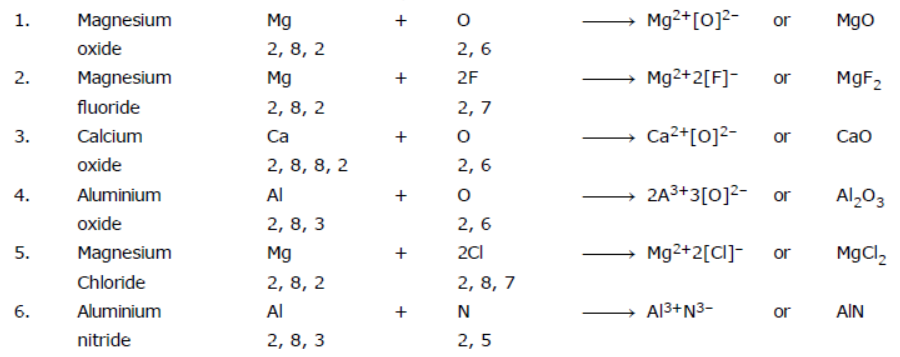 cbse-class-10-science-metals-and-non-metals-notes-set-b