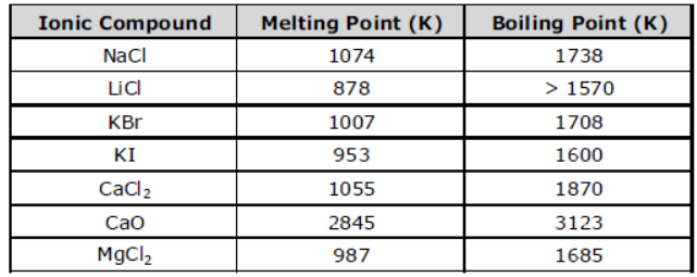 cbse-class-10-science-metals-and-non-metals-notes-set-b