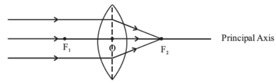 cbse-class-10-science-light-reflection-and-refraction-notes-set-a