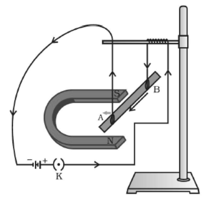 cbse-class-10 science-magnetic-effect-of-current-notes-set-b