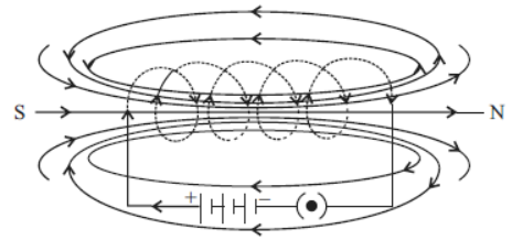 cbse-class-10-science-magnetic-effects-of-electric-current-notes-set-a