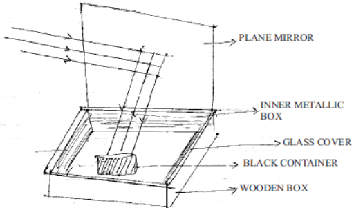 cbce-class-10-science-sources-of-energy-notes-set-a