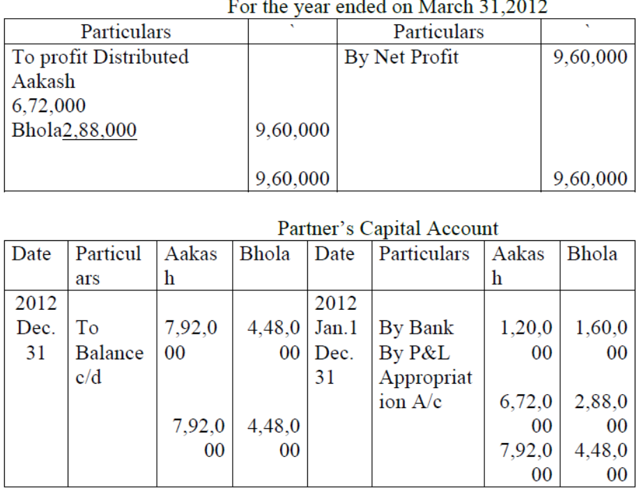 cbse-class-12-accountancy-accounting-for-share-capital-vbqs