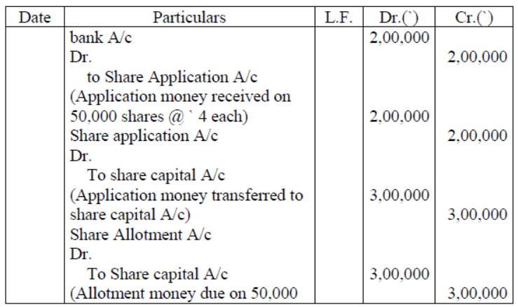 cbse-class-12-accountancy-accounting-for-share-capital-vbqs