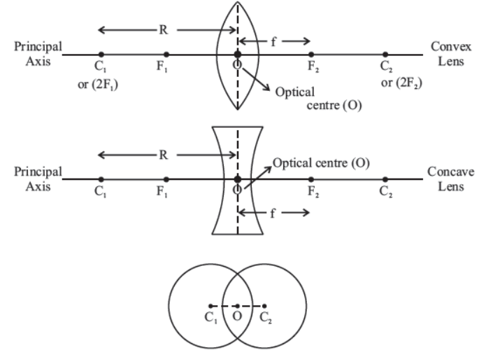 cbse-class-10-science-light-reflection-and-refraction-notes-set-a