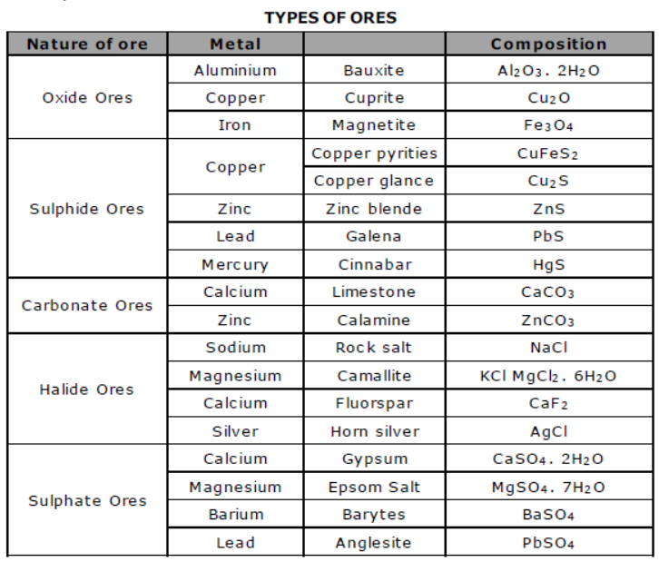 cbse-class-10-science-metals-and-non-metals-notes-set-b