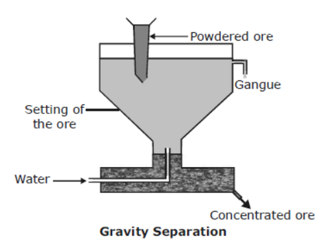 cbse-class-10-science-metals-and-non-metals-notes-set-b