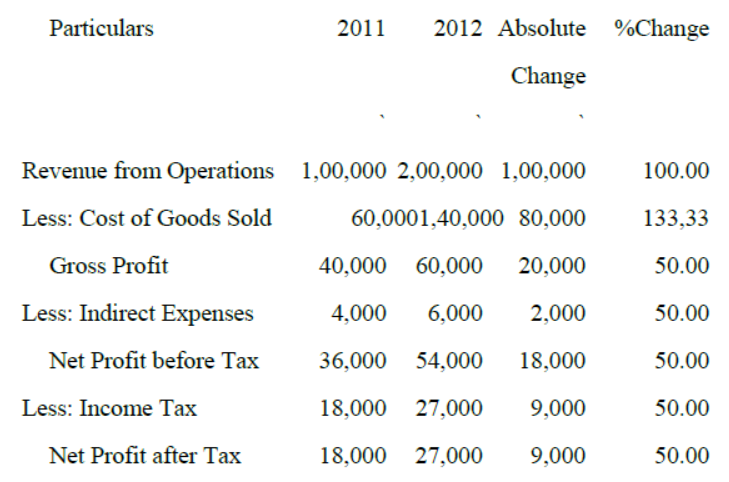 cbse-class-12-accountancy-accounting-for-share-capital-vbqs