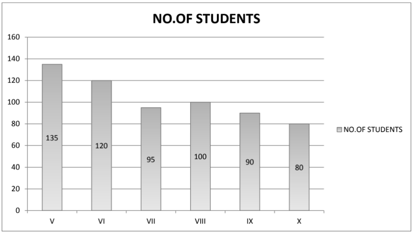 CBSE Class 7 Mathematics Data Handling MCQs