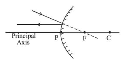 cbse-class-10-science-light-reflection-and-refraction-notes-set-a