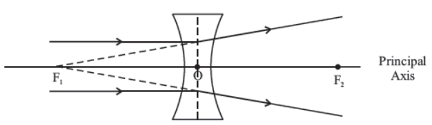 cbse-class-10-science-light-reflection-and-refraction-notes-set-a