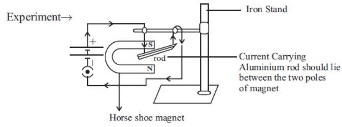cbse-class-10-science-magnetic-effects-of-electric-current-notes-set-a