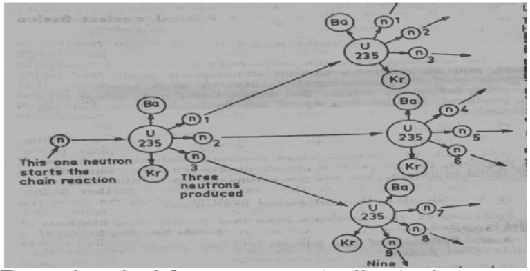 cbse-class-10-science-sources-of-energy-notes-set-e